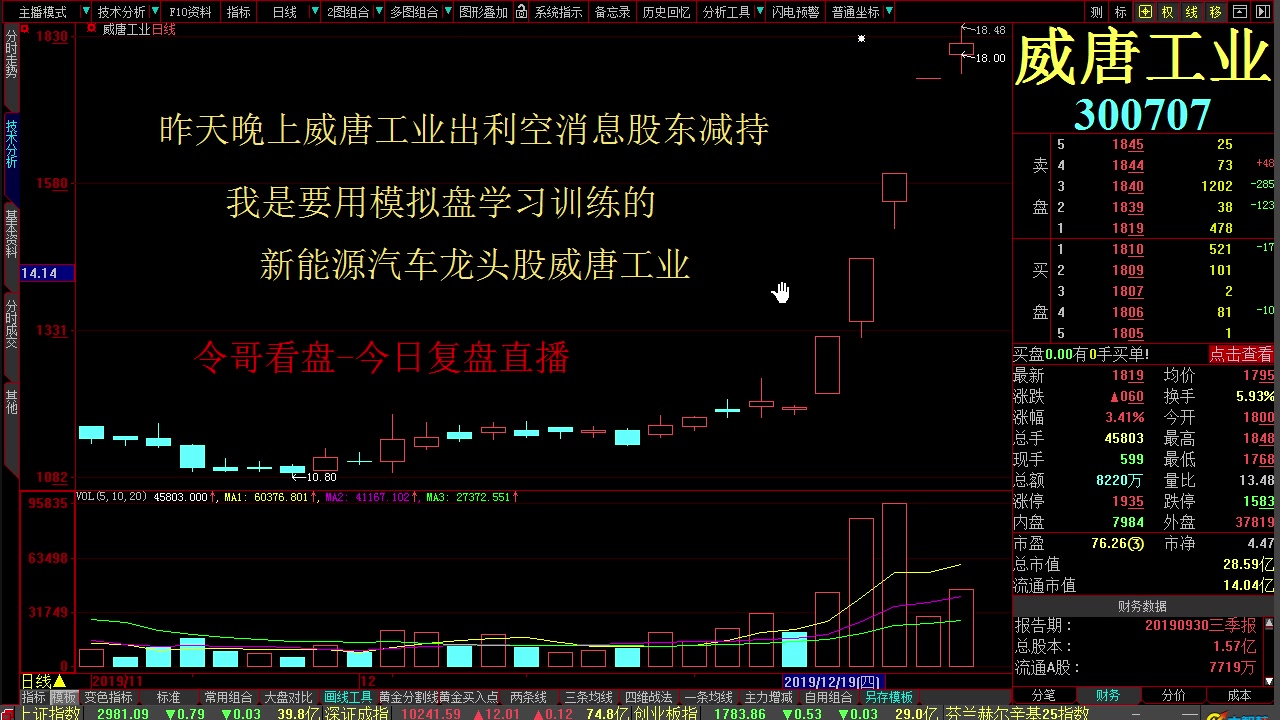 龙头股战法精华龙头五步战法 龙头股战法揭秘 龙头股战法大全哔哩哔哩bilibili