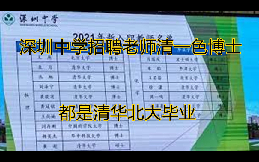 深圳中学老师招聘公告都是清华北大毕业,几乎全是博士哔哩哔哩bilibili