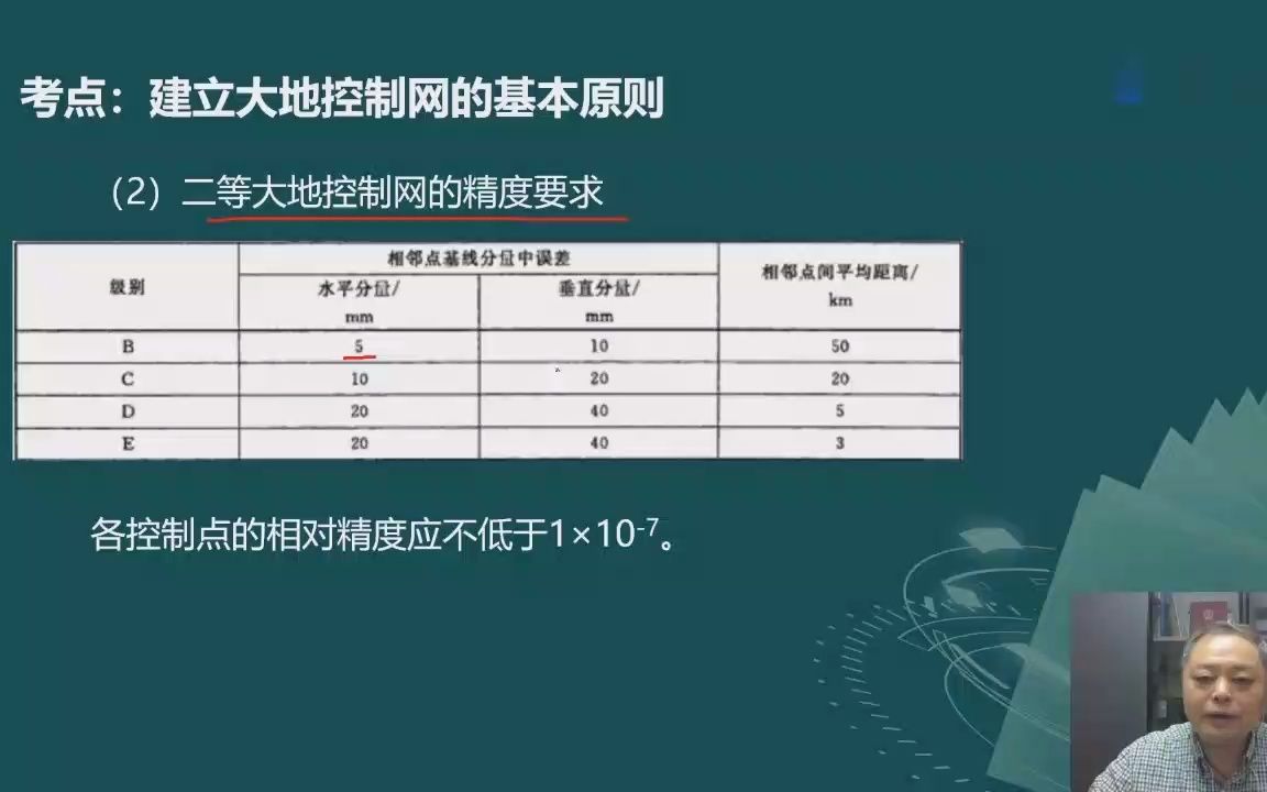 2022年注册测绘师 案例分析 精讲班02哔哩哔哩bilibili