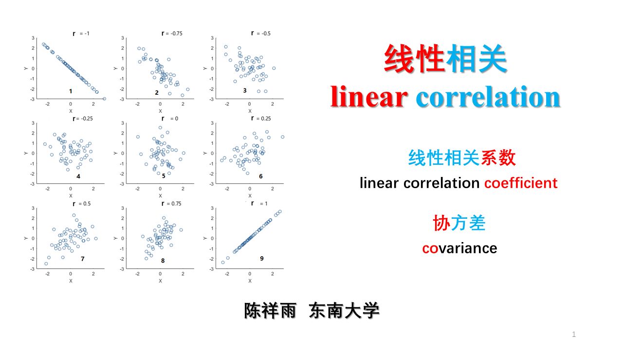 通俗统计学原理入门27 线性相关 线性相关系数 协方差 简单一元线性回归哔哩哔哩bilibili