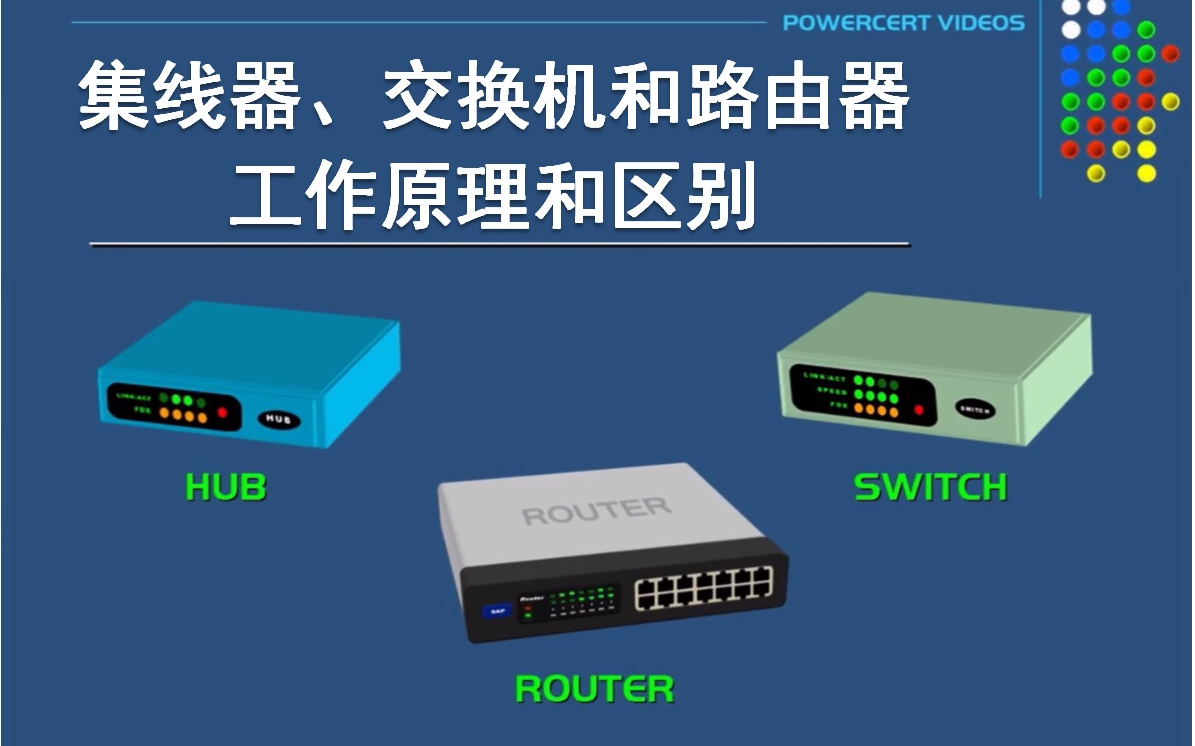 【科普】集线器、交换机和路由器的工作原理和区别哔哩哔哩bilibili