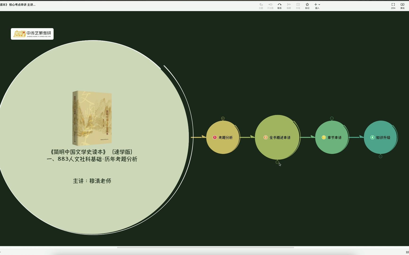 [图]2024中传考研 883人文社科基础 ·《简明中国文学史读本》带读课 凯程艺象穆清老师