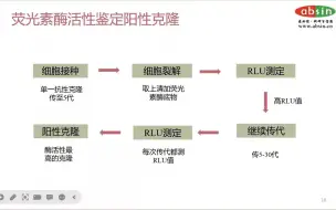 Download Video: 生物发光技术操作详解