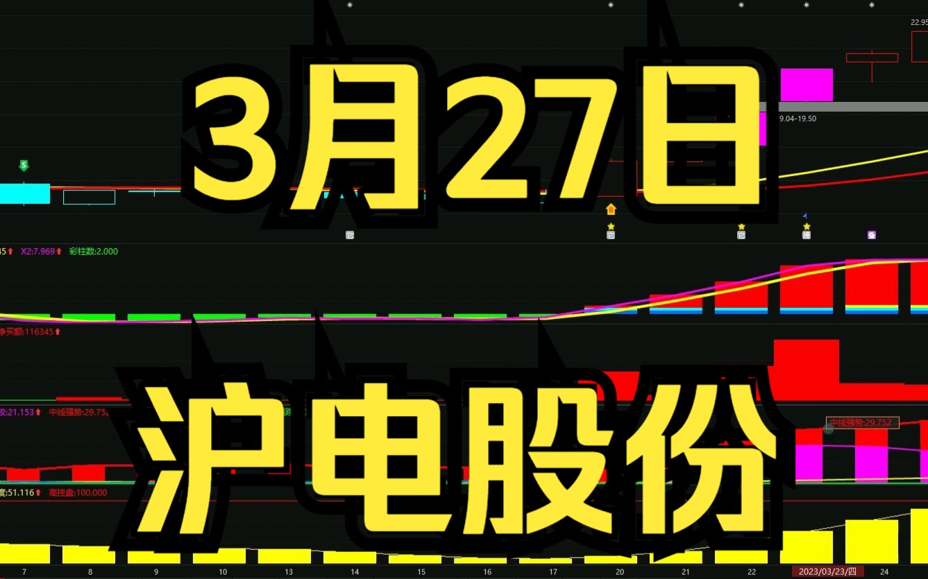 3.27沪电股份:资金翻红拉伸多天,如何判断低吸高抛?