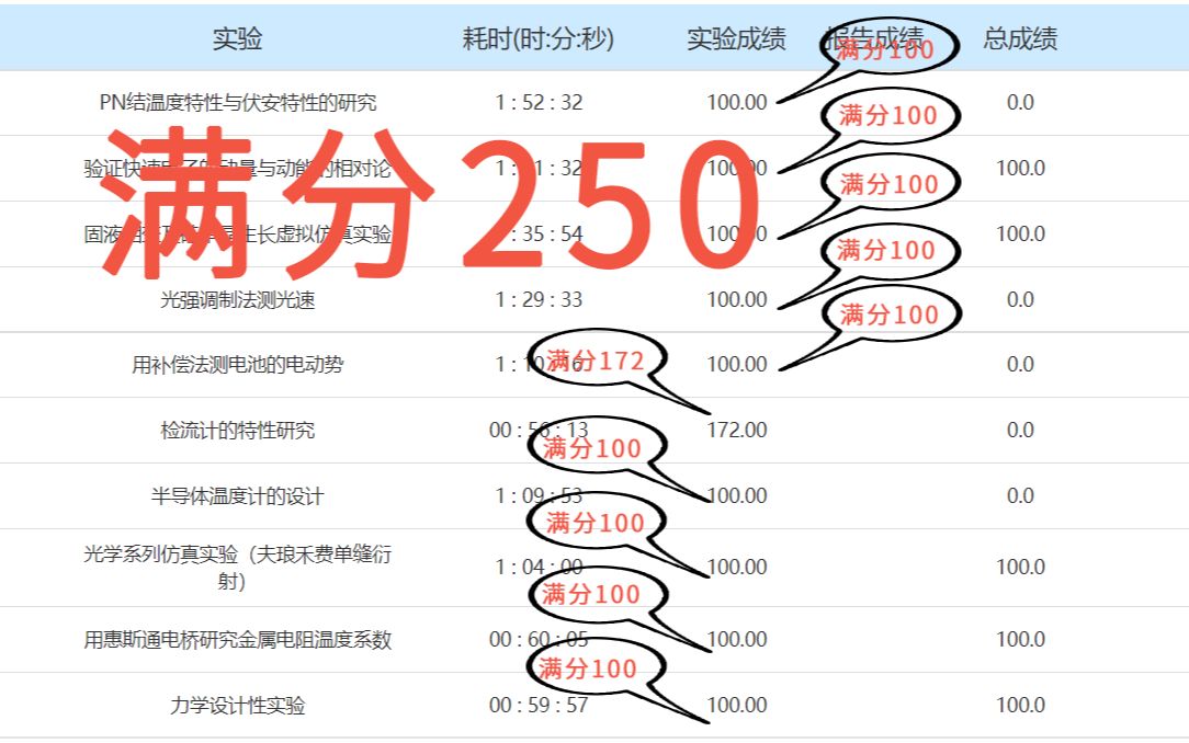 科大奥锐满分热敏电阻温度特性研究实验哔哩哔哩bilibili