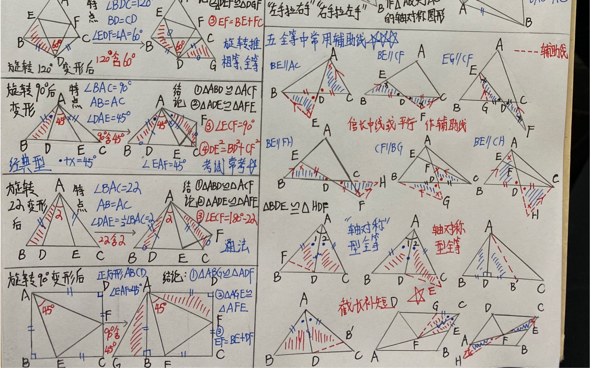 数学笔记:初中数学几何模型大全!这也太详细了吧!一份即初中所有模型!哔哩哔哩bilibili