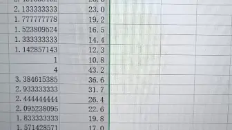 下载视频: 26×1.95的山地怎么算每个档位的速度？在高手的指导下算出来了，确实有部分速度很接近的。给大家提供点装车思路。