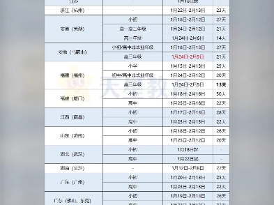 2025中小学寒假时间出来了哔哩哔哩bilibili