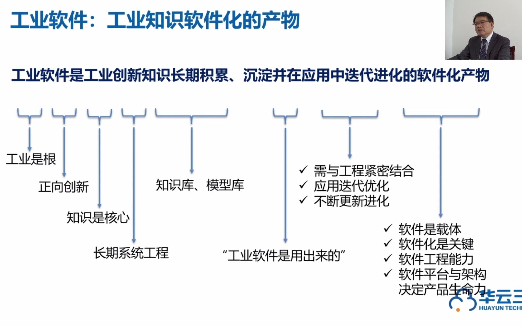 《无处不在 人人可用——面向中小企业的三维CAD应用与设计》专题分享哔哩哔哩bilibili