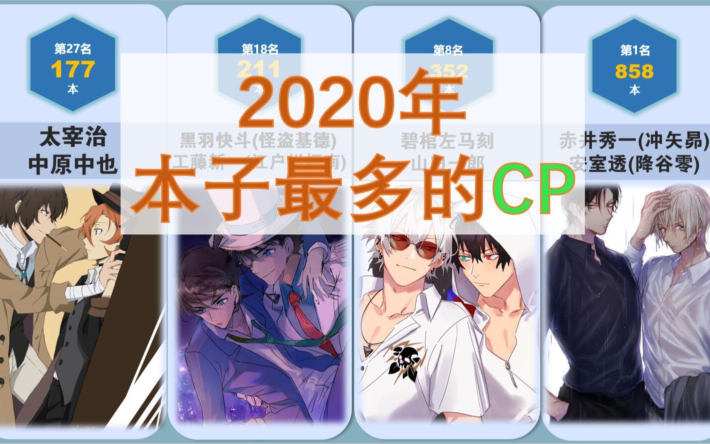 2020年哪对CP的本子最多?2020年度CP向本子数量排名哔哩哔哩bilibili