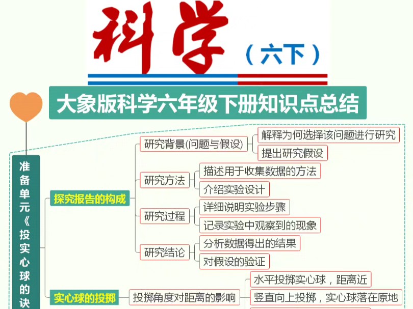 新领程六年级下册科学图片