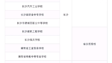 湖南省2024公办国家重点中职学校汇总#湖南中职#公办国家重点中职哔哩哔哩bilibili