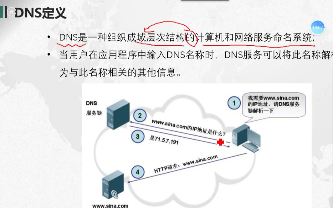 DNS域名解析哔哩哔哩bilibili