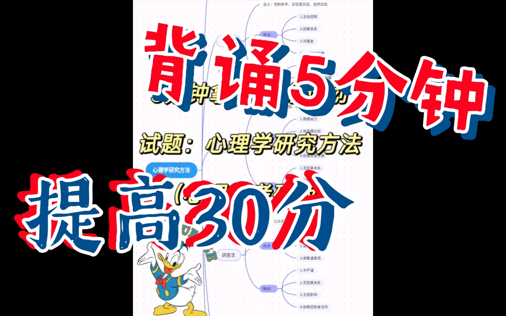 [图]心理学必背知识点：心理学研究方法＋心理学流派