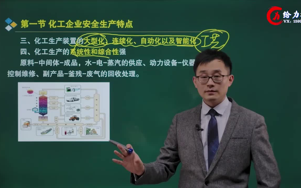 完整2022备考注安化工精讲班李天宇