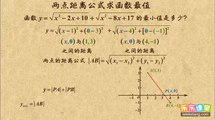 椭圆两点间距离公式图片