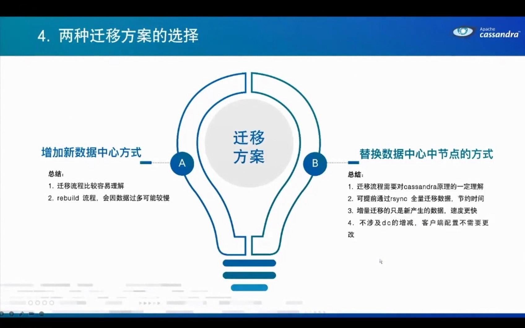 Cassandra Day China 2022嘉宾国浩分享:Cassandra多数据中心在线迁移在360的实践哔哩哔哩bilibili