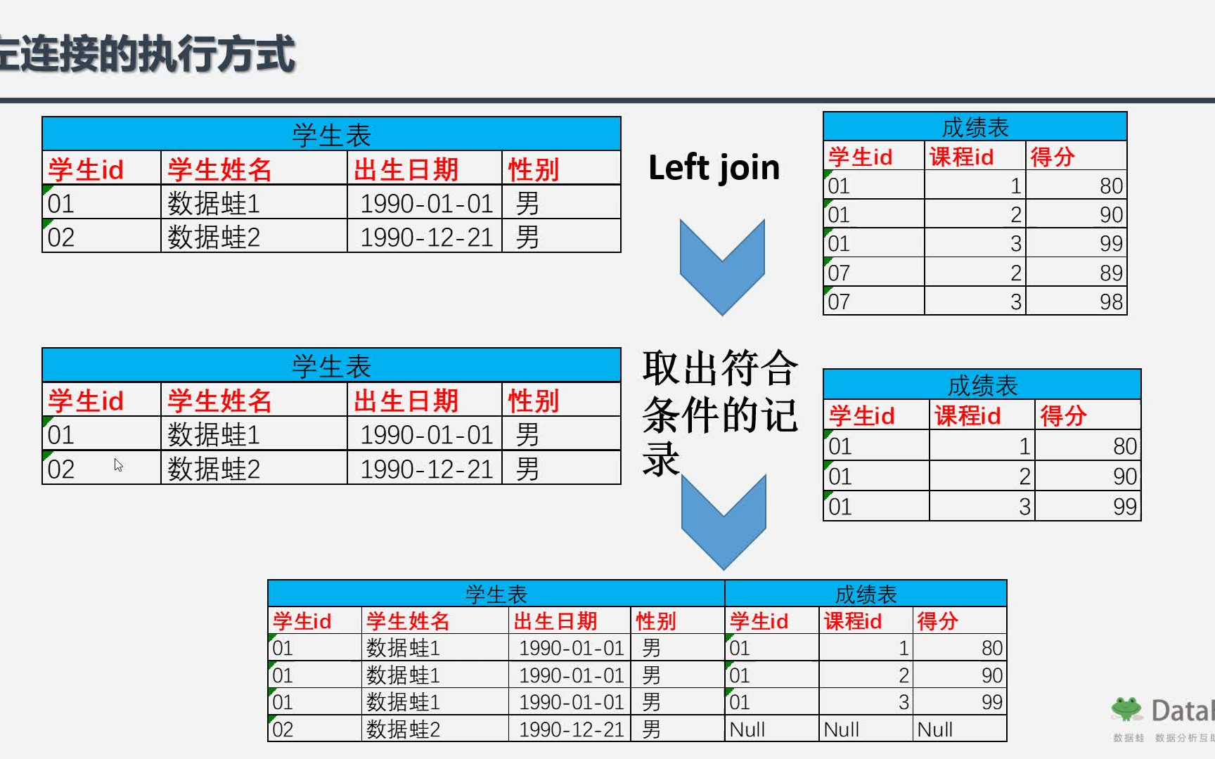 [图]MYSQL面试——left join 、inner join 、right join区别