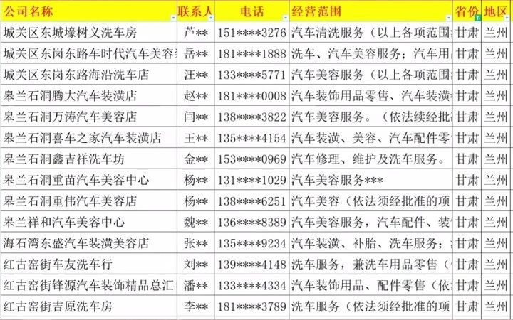 ...片企业黄页目录通讯录电话本号码簿资源.包含全国各市区县所有与汽车美容养护保养装饰相关的企业公司个体,汽车美容,汽车养护,汽哔哩哔哩bilibili