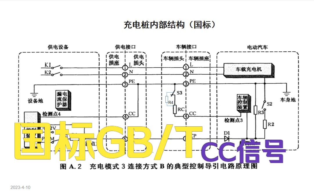 电动汽车交流充电口的CC充电连接确认的工作原理哔哩哔哩bilibili