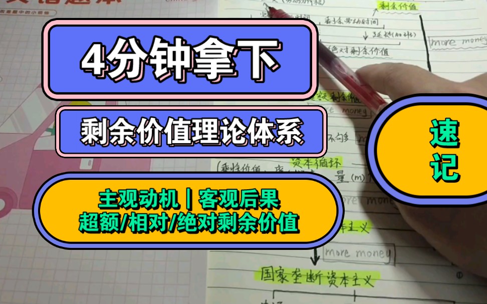 拿下剩余价值理论体系(主观动机∣客观后果∣超额剩余价值∣相对/绝对剩余价值∣垄断)哔哩哔哩bilibili