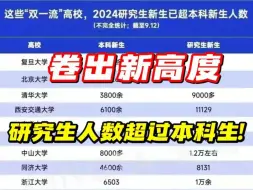 Descargar video: 研究生在读人数已经超过本科生，只怕我们毕业的时候就业门槛提到了博士！管综199