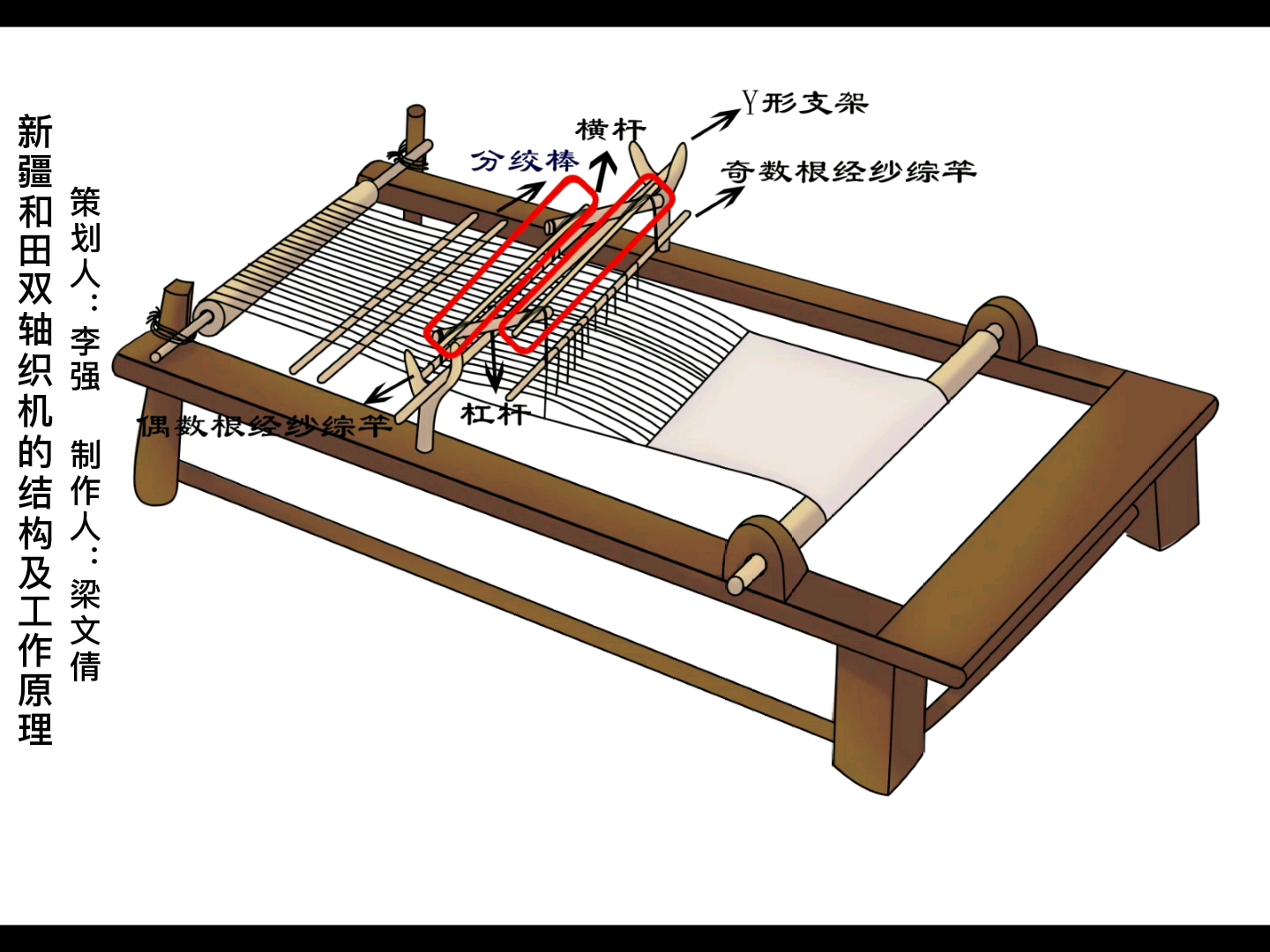 老式织布机 构造图片