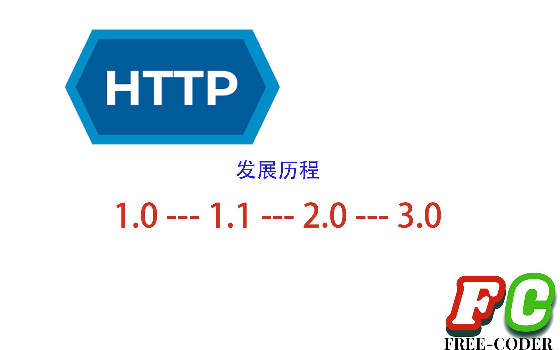 【http】http协议的历史概述