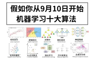 Video herunterladen: 我居然在9月只花7天学会机器学习十大算法！新手一口气学会线性回归、逻辑回归、SVM支持向量机、随机森林、决策树、贝叶斯、聚类算法、神经网络等十大算法！人工智能