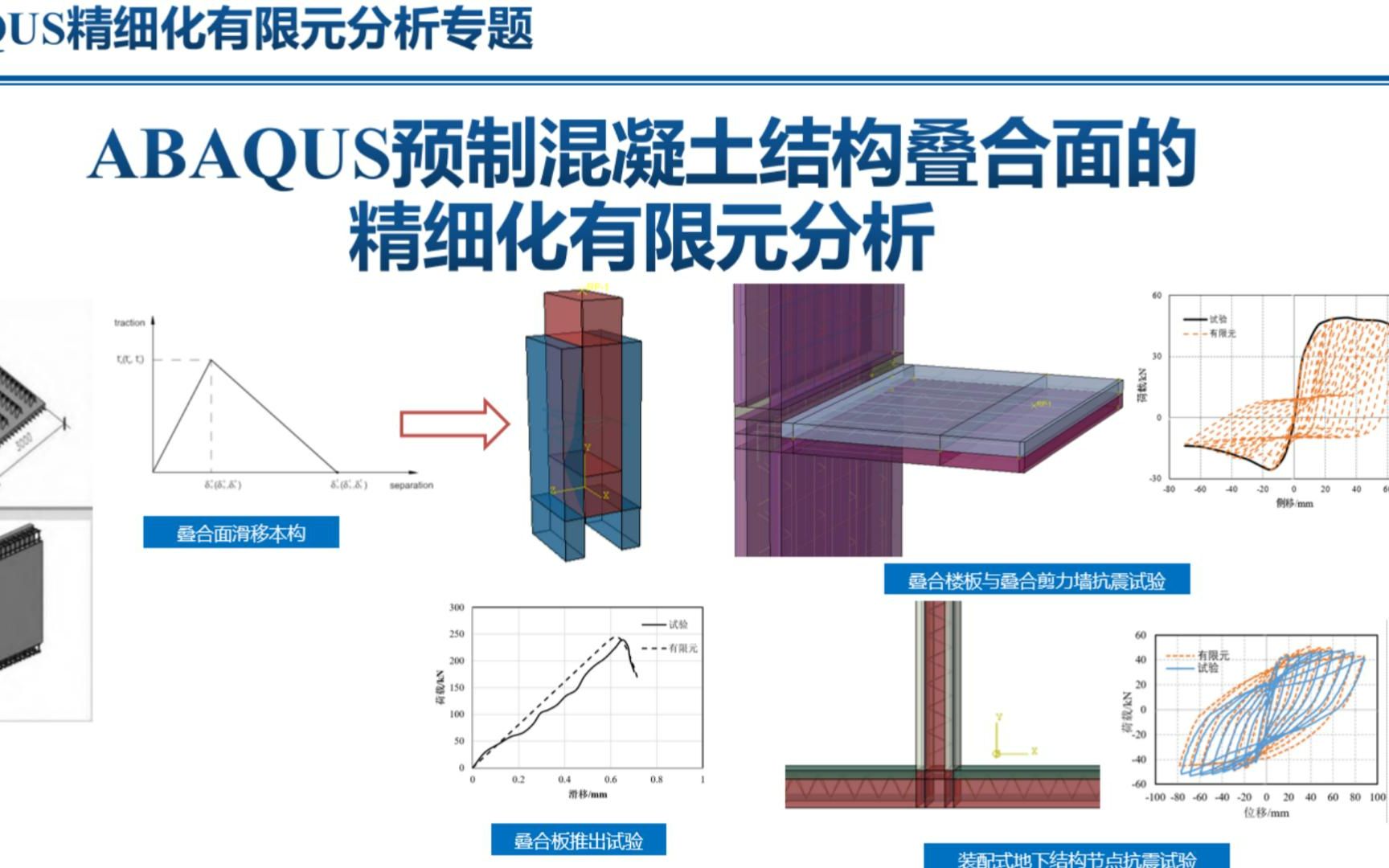 [图]ABAQUS预制混凝土结构叠合面的精细化有限元模拟方法