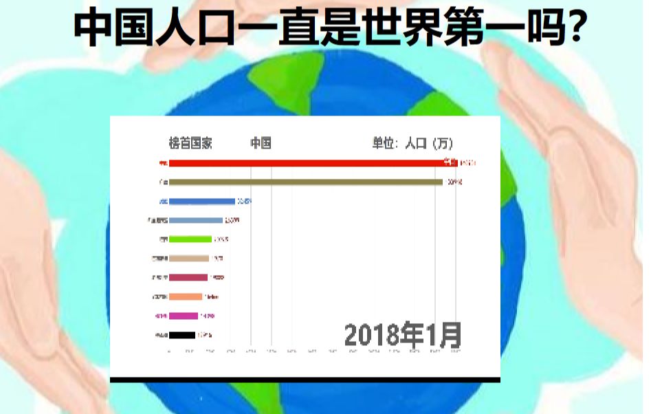 [图]【世界人口变化】2500年以来各国人口变化史