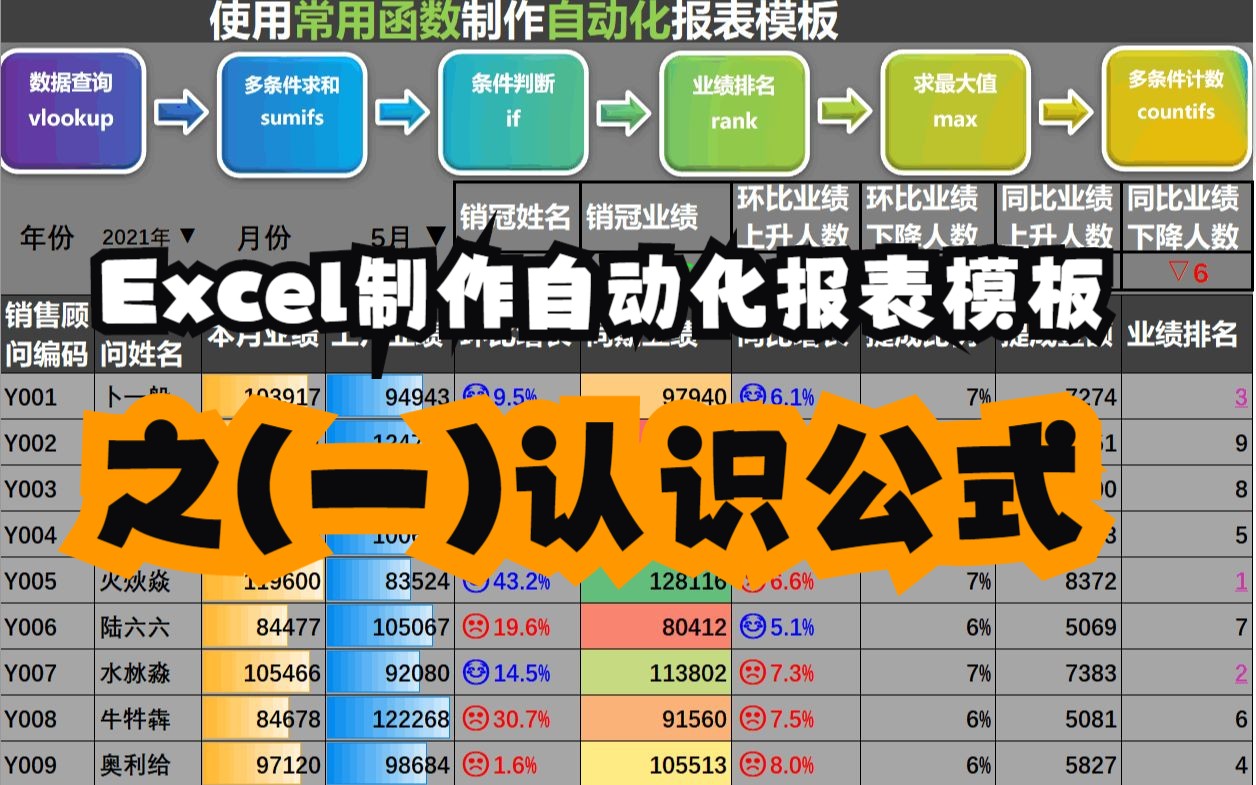 认识公式Excel函数入门到实战制作自动化报表模板之(一)哔哩哔哩bilibili