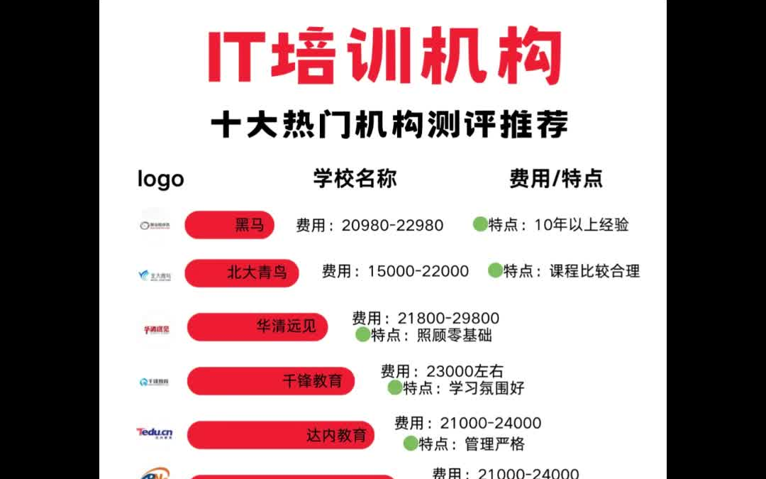 2024十大热门IT培训机构,防坑必看【定更】哔哩哔哩bilibili