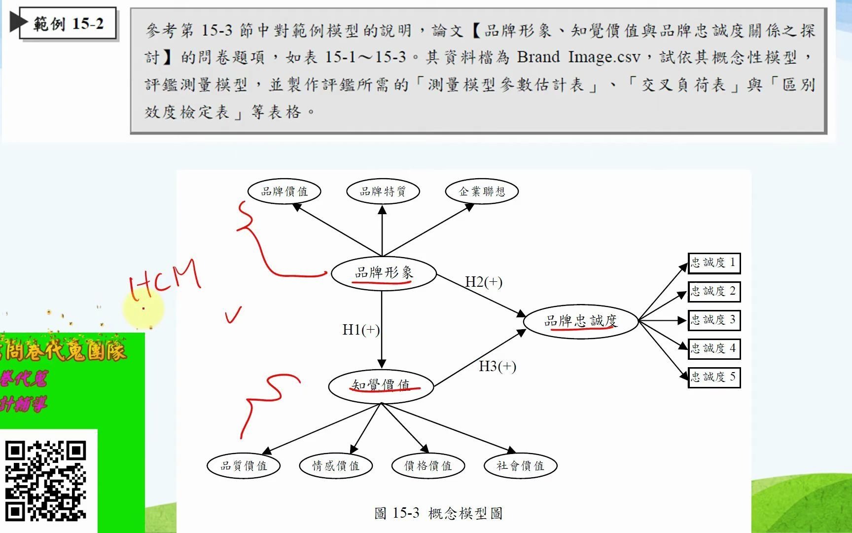 SmartPLS 范例1522 制作HCM模型的交叉负荷表哔哩哔哩bilibili