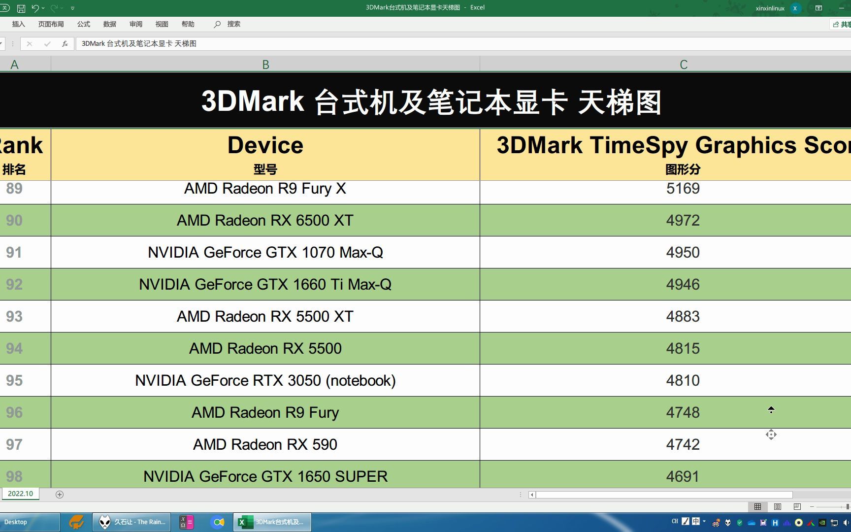 3DMark 台式机及笔记本 显卡天梯图 升序版 (2022年10月31日)哔哩哔哩bilibili