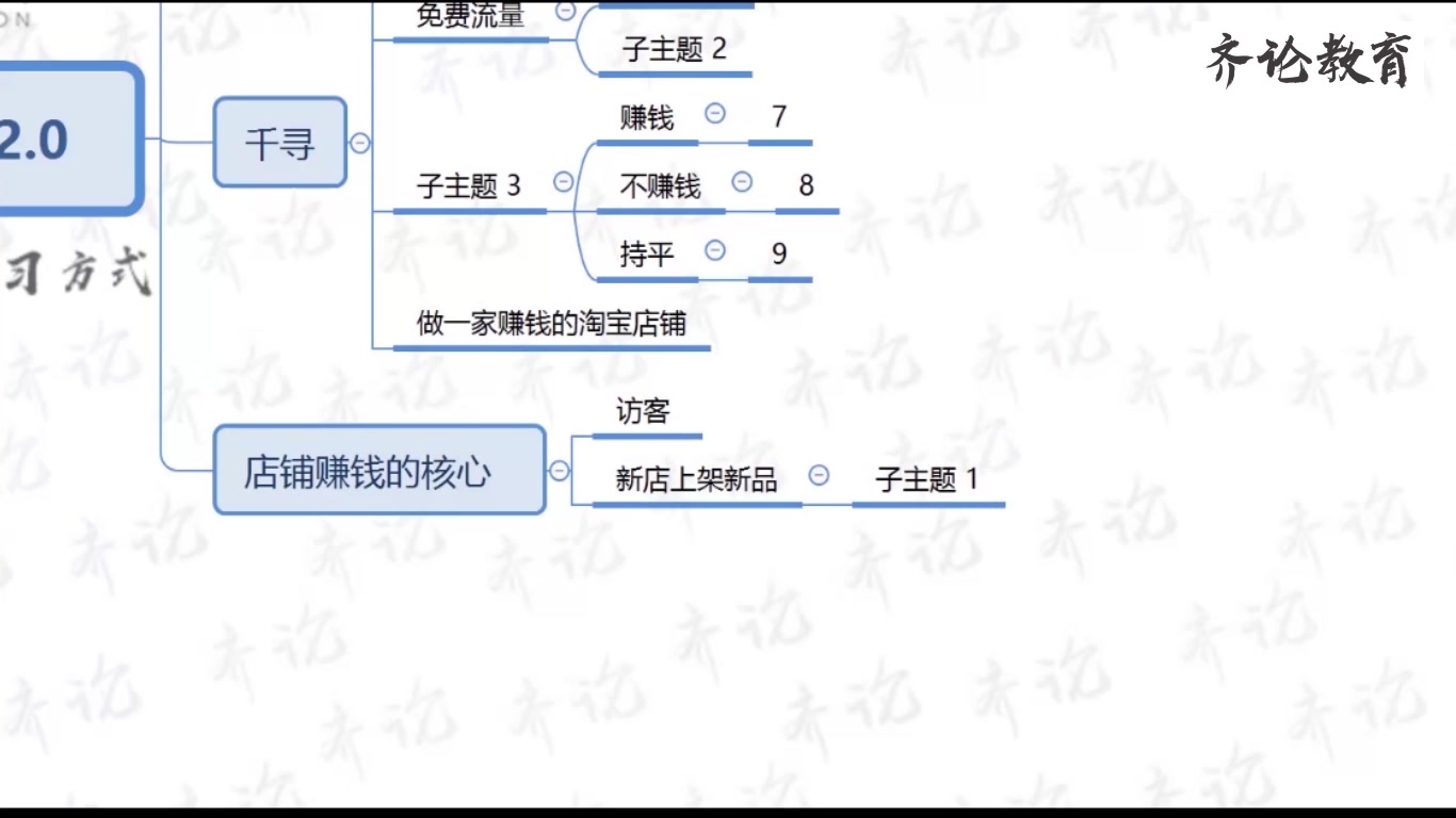 淘宝新开店铺怎么样7天让店铺有销量?【1】告诉你几种有用的方法哔哩哔哩bilibili