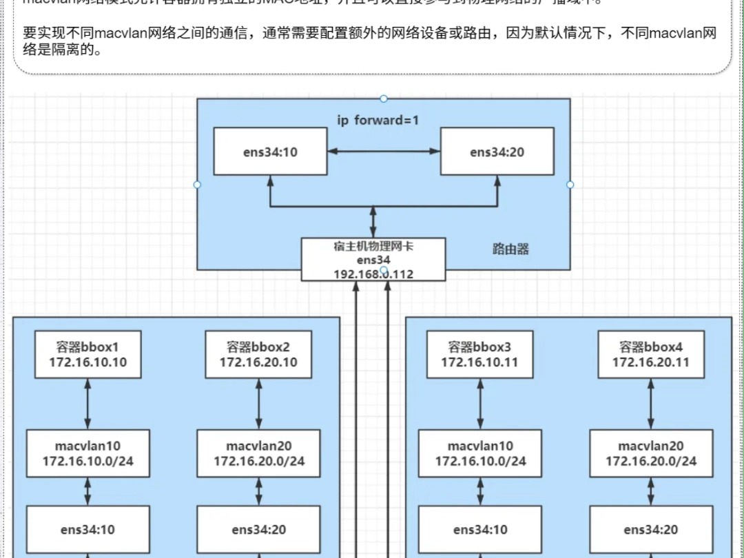 不同macvlan网络之间的通信实现哔哩哔哩bilibili