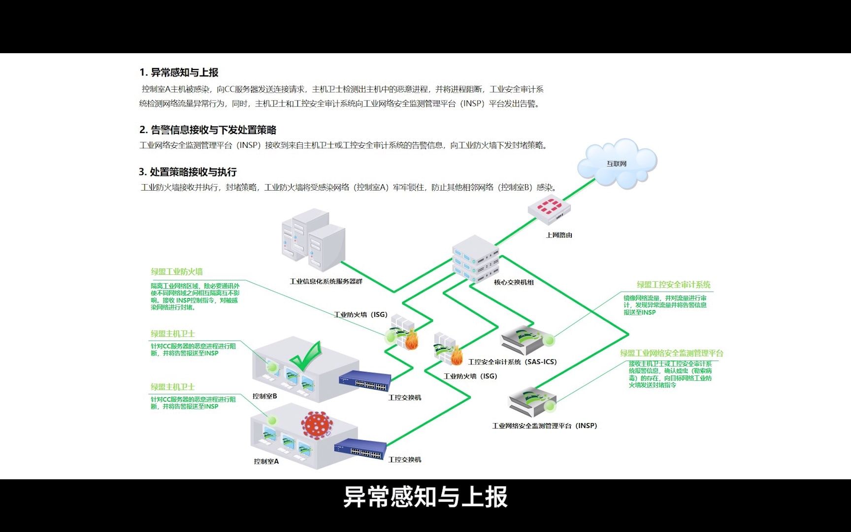 赋能高质量 打造新动能 |2022全球工业互联网大会,绿盟科技工业勒索病毒解决方案哔哩哔哩bilibili