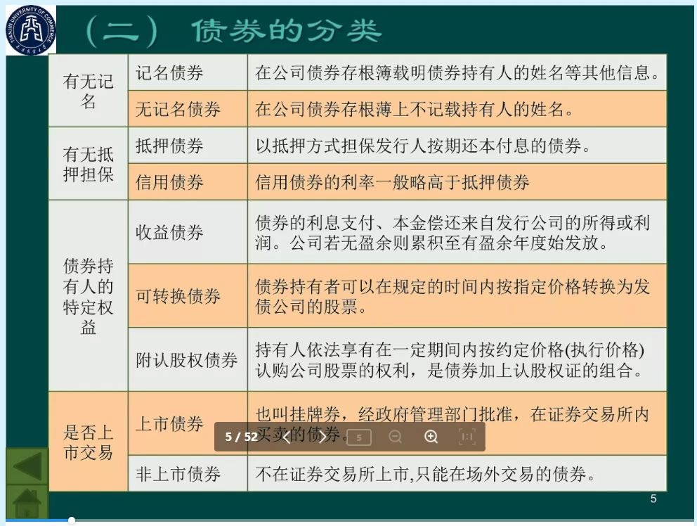 [图]《财务管理学(8ed)》 ch2.3 债券及股票估值及其优缺点