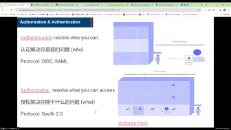 下载视频: 2024-07-13 SSO 单点登录