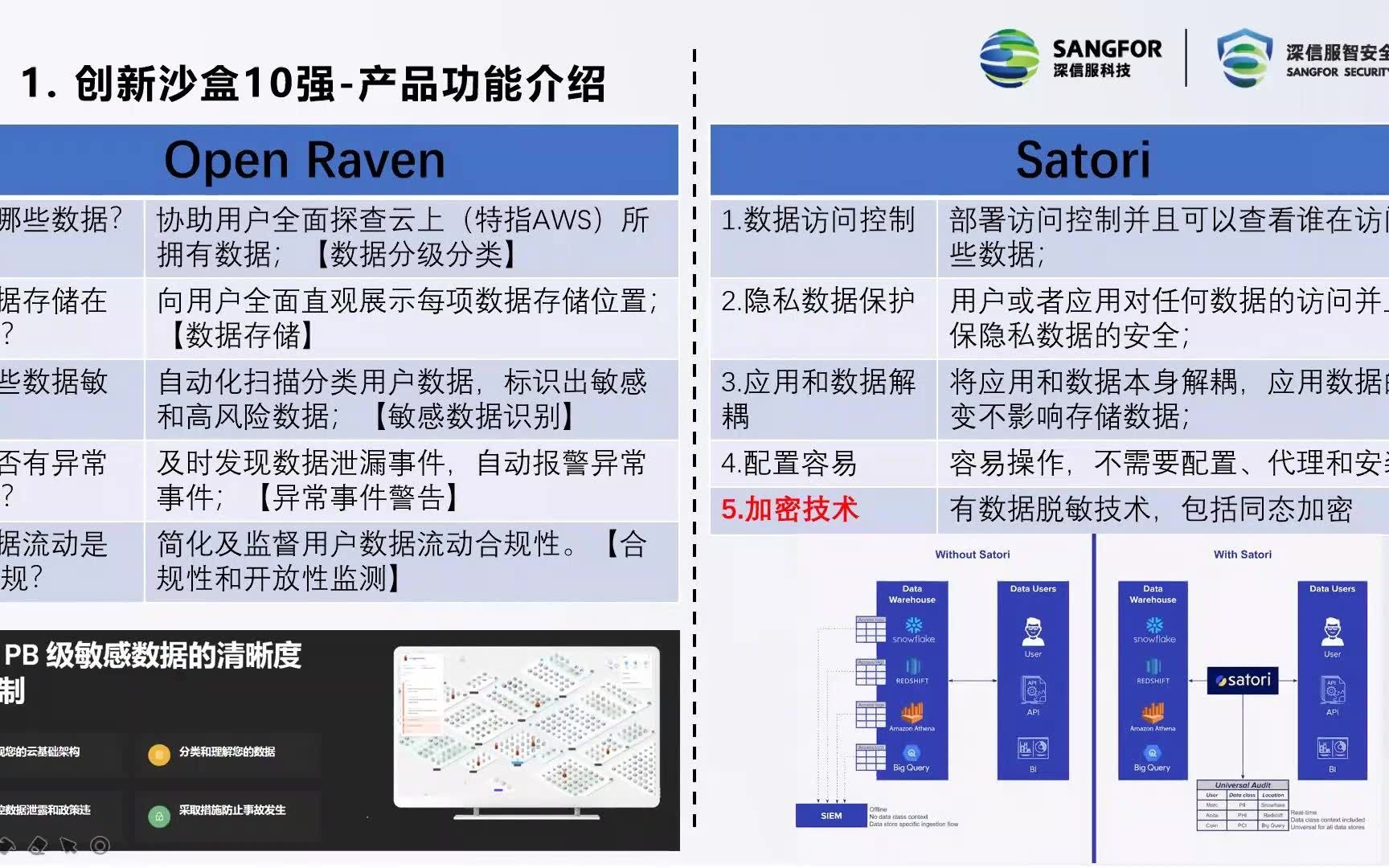 【安全技术公开课】RSA 2021数据安全分析王晓波哔哩哔哩bilibili