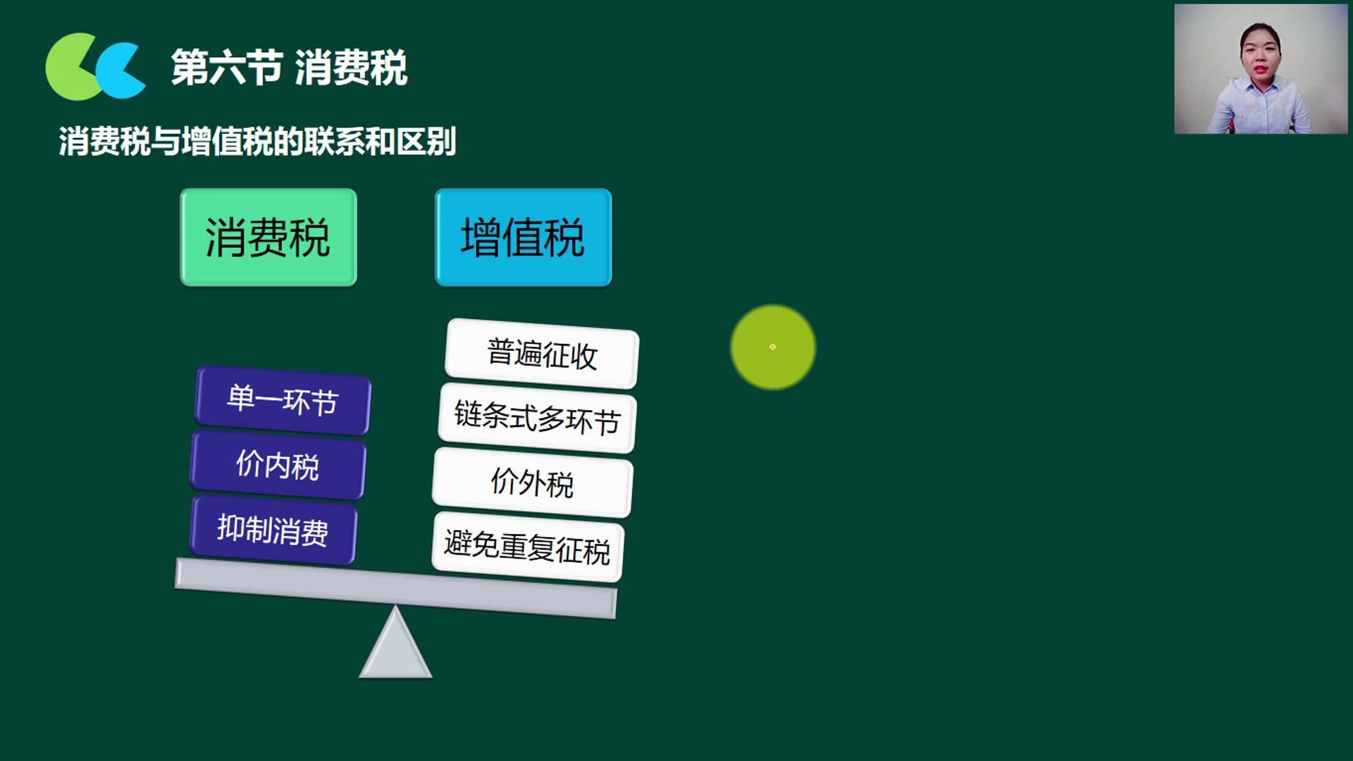 汽车消费税什么是消费税消费税税目税率表哔哩哔哩bilibili