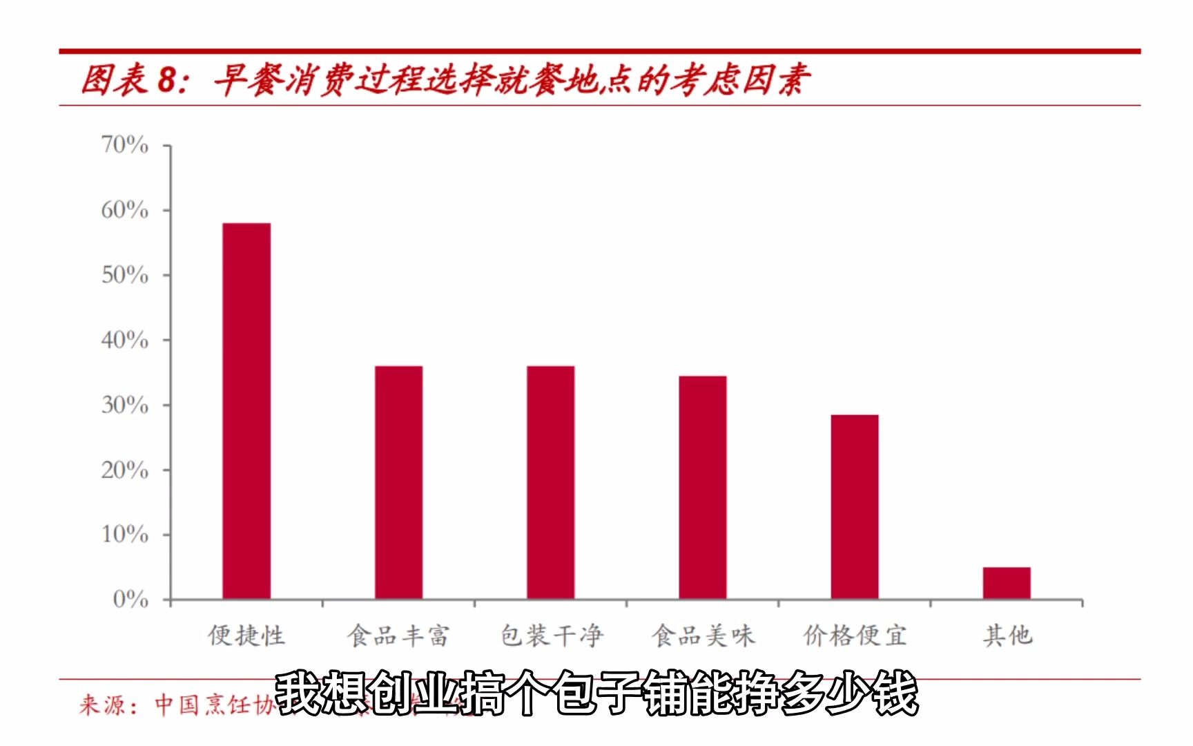 我想创业搞个包子铺能挣多少钱,做个前期调研了解下.哔哩哔哩bilibili