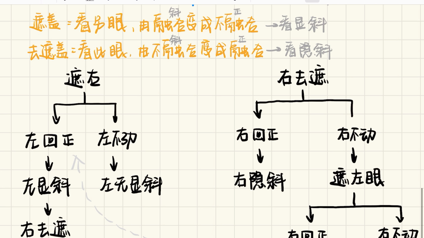 [图]【眼科学】四分钟带你学会眼科检查之“遮盖-去遮盖法”！还担心分不清显斜和隐斜吗？