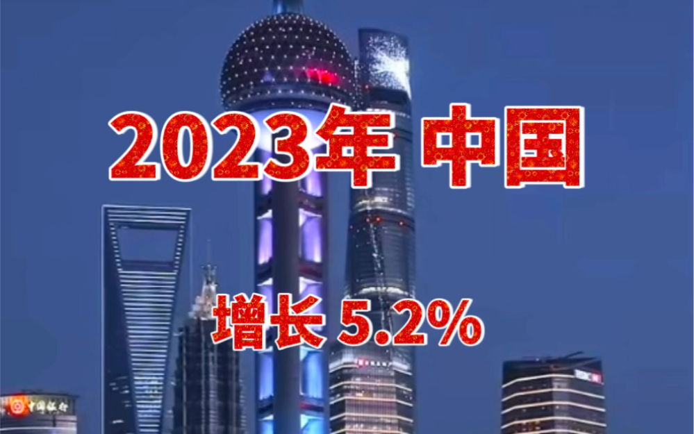 【2023年中国GDP】2023年中国GDP总量超126万亿,相比去年增长5.2%哔哩哔哩bilibili