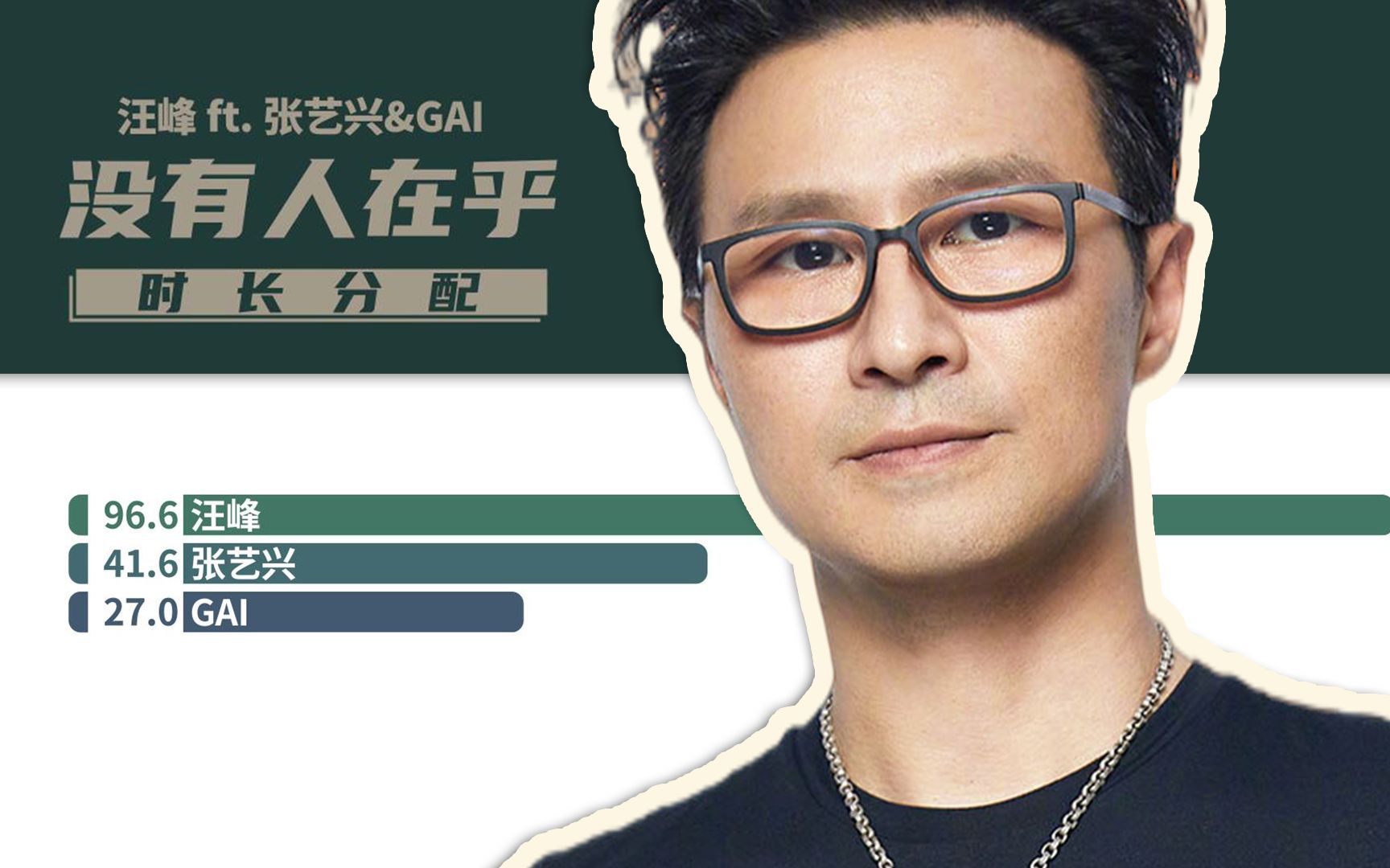 活动作品时长分配汪峰ft张艺兴gai没有人在乎
