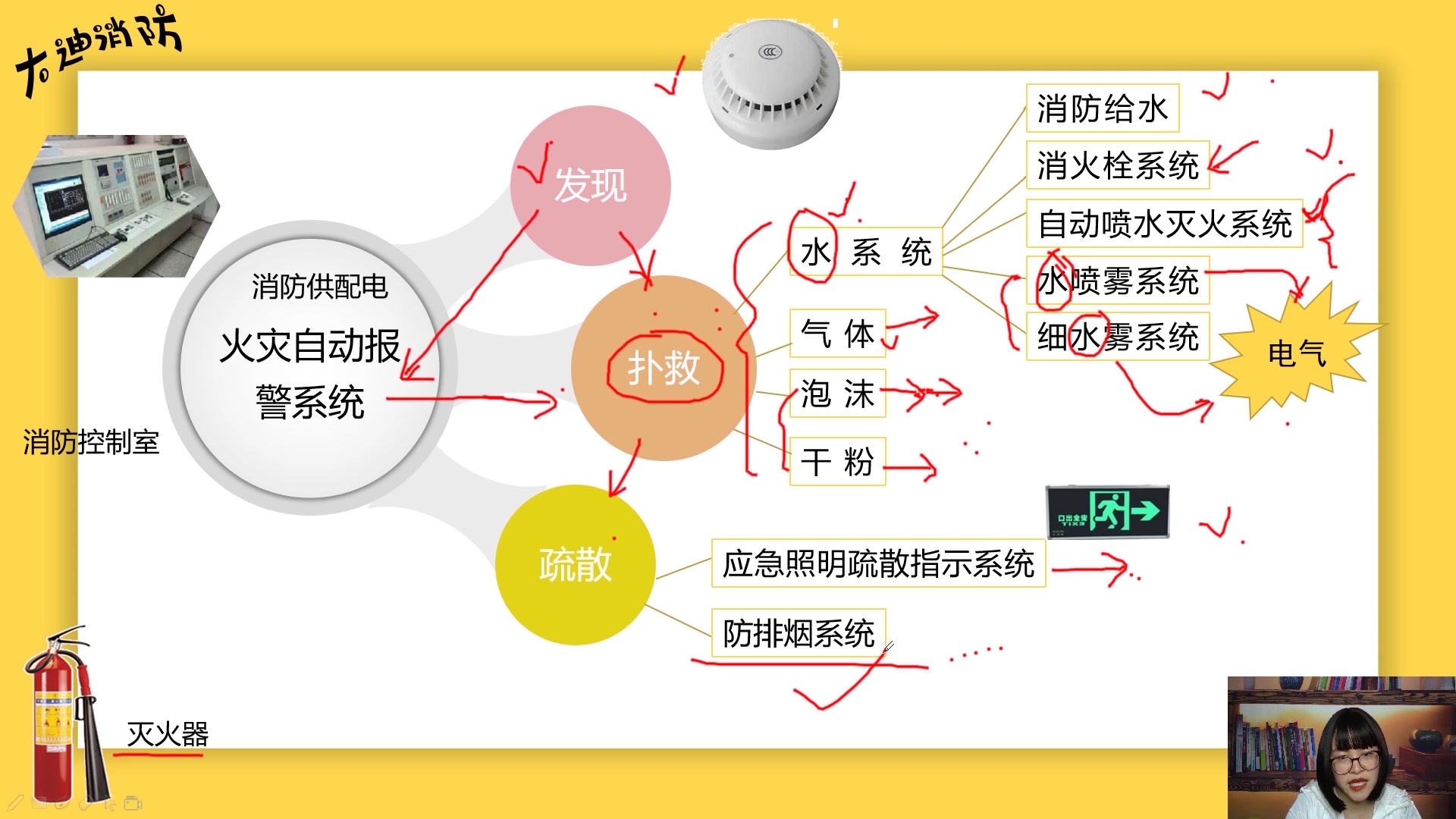 [图]每年考20多分的火灾自动报警系统，在消防工程师考试中有多重要