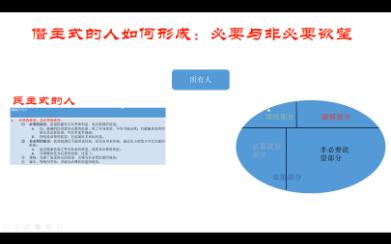 [图]《理想国》第九卷-1：僭主式的人的形成及特点