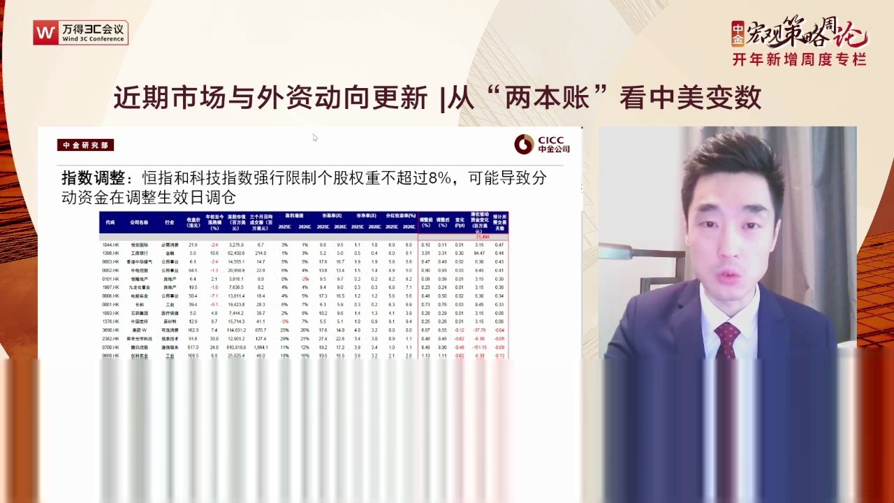 中金研究｜宏观策略周论：关注国内政策与基本面窗口