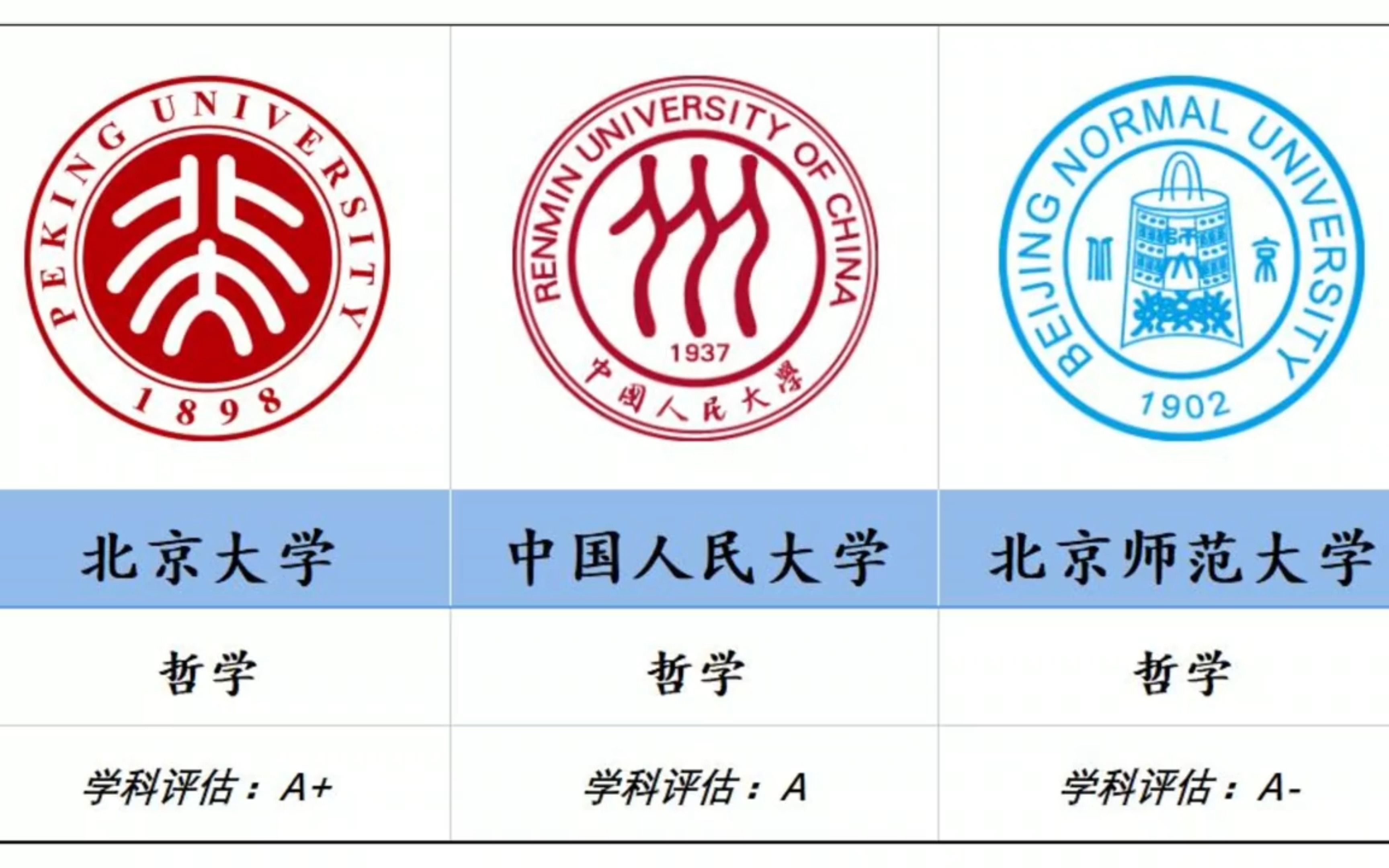 盘点华北地区各学科排名前3的大学!哔哩哔哩bilibili